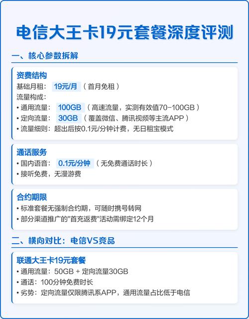 电信卡19元套餐怎么用？套餐内容是什么？