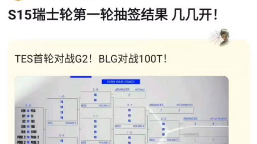 S15瑞士轮首轮抽签结果揭晓