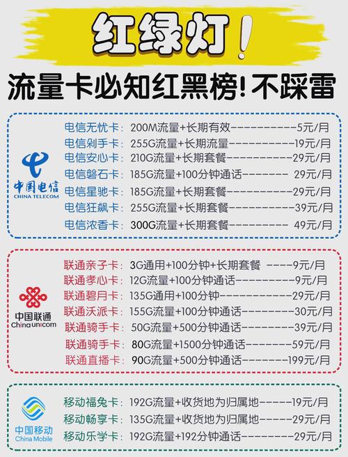 电话卡最基本的套餐有哪些?