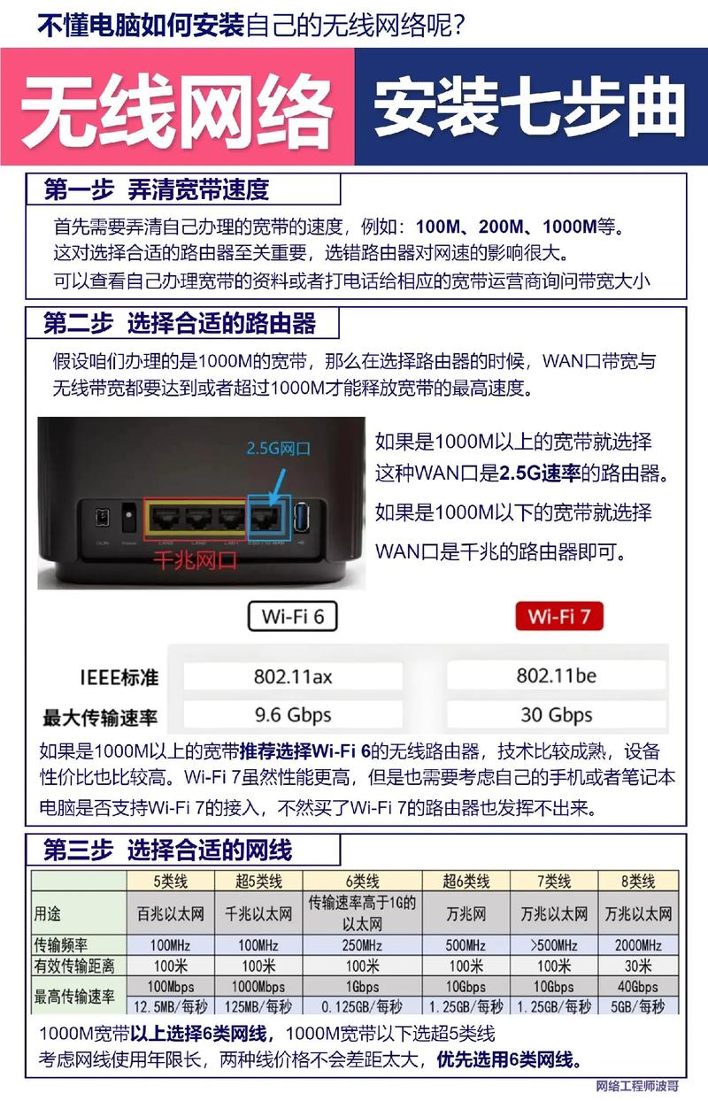 如何连接宽带线？电脑如何设置上网？