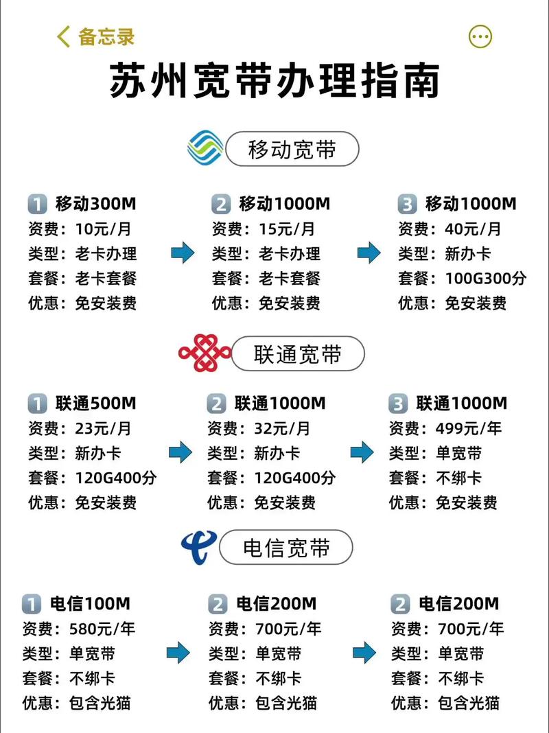 宽带480一年如何办理?