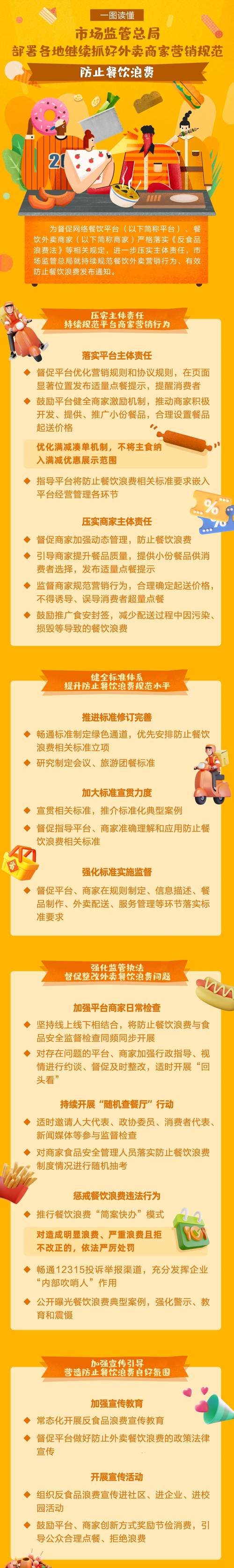 外卖优惠需理智，避免满减成浪费