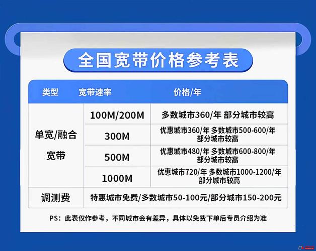电信无线宽带质量如何？速度稳定吗？