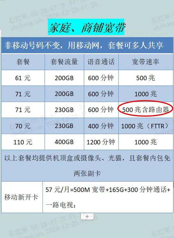 如何在家改套餐宽带账号?