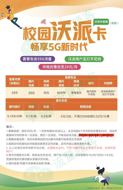 汤阴联通卡套餐怎么样啊?