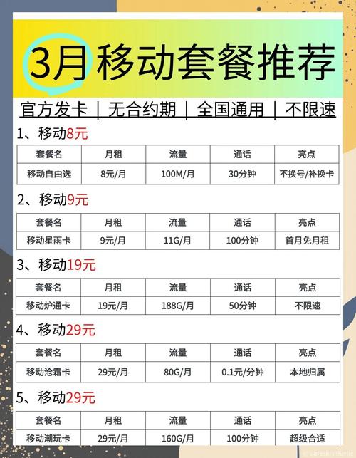 流量卡套餐电信怎么办理?