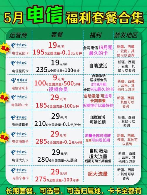 联通卡8元套餐选号怎么选？选号技巧有哪些？