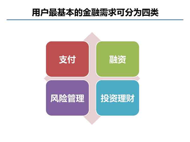 数览大国金融“十四五”答卷
