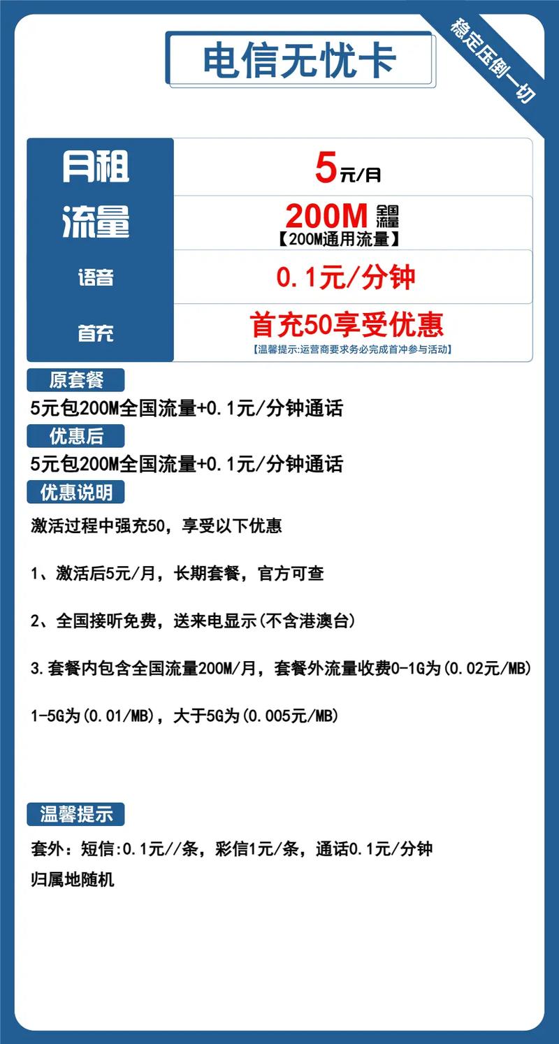 电信火影卡套餐怎么样?