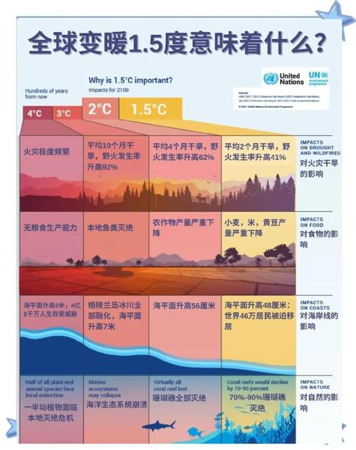 地球气候临界点，首个突破背后的意义与影响