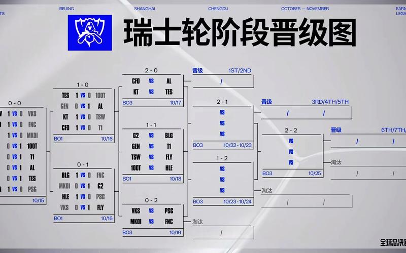 S15瑞士轮第三轮抽签结果揭晓