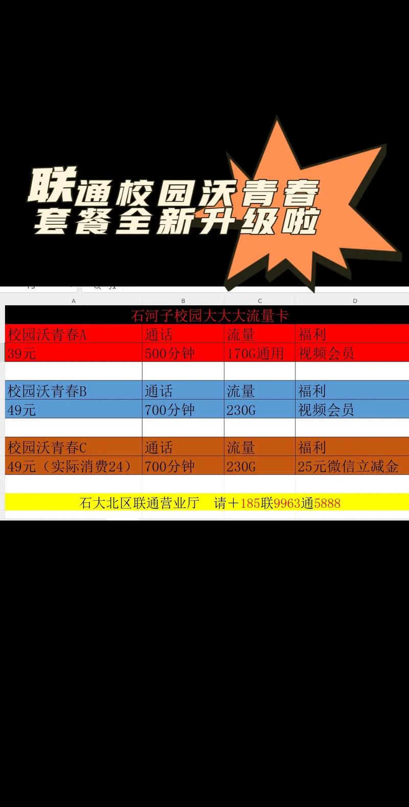沃派青春卡套餐包含哪些内容？定向流量支持哪些APP？