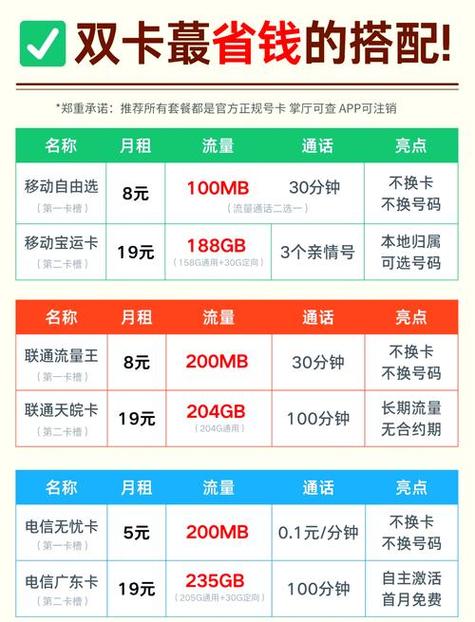 手机哪些功能使用流量多?