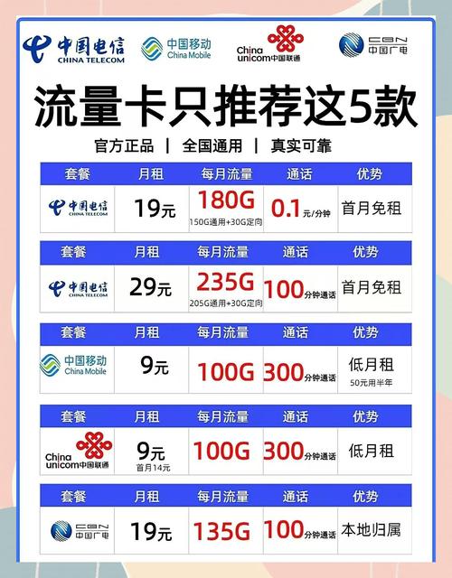 怎么办理电信琉璃卡套餐？