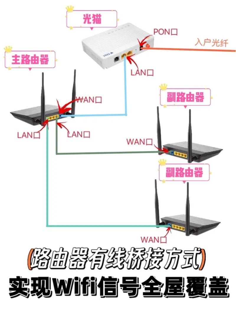 宽带叠加如何申请改桥接?