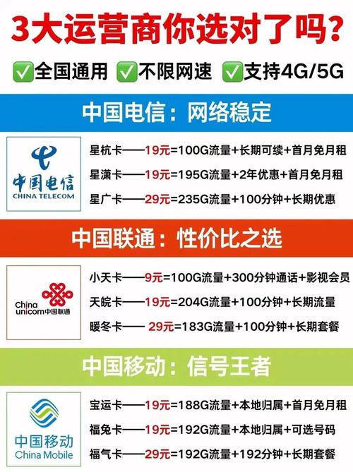 办电信手机卡套餐有哪些?