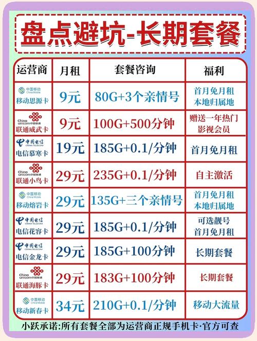 鹤壁百元套餐有哪些卡？如何选择？