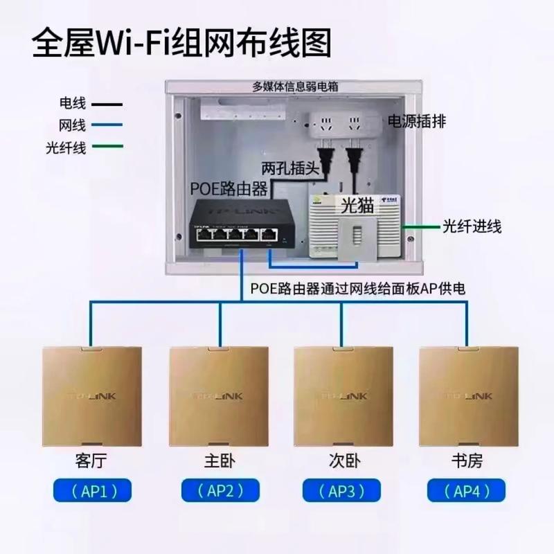 家里如何装个宽带线路好?