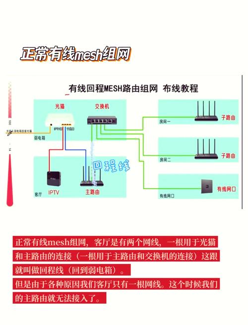 家用如何连接宽带网线路?