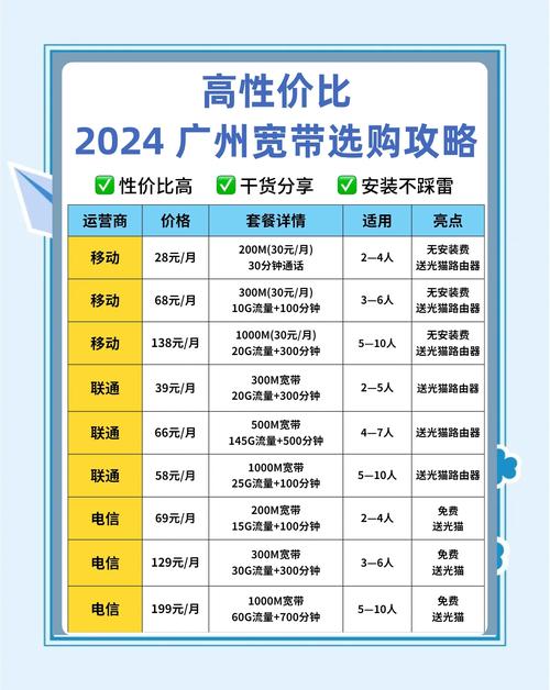 广电卡宽带套餐怎么退订?