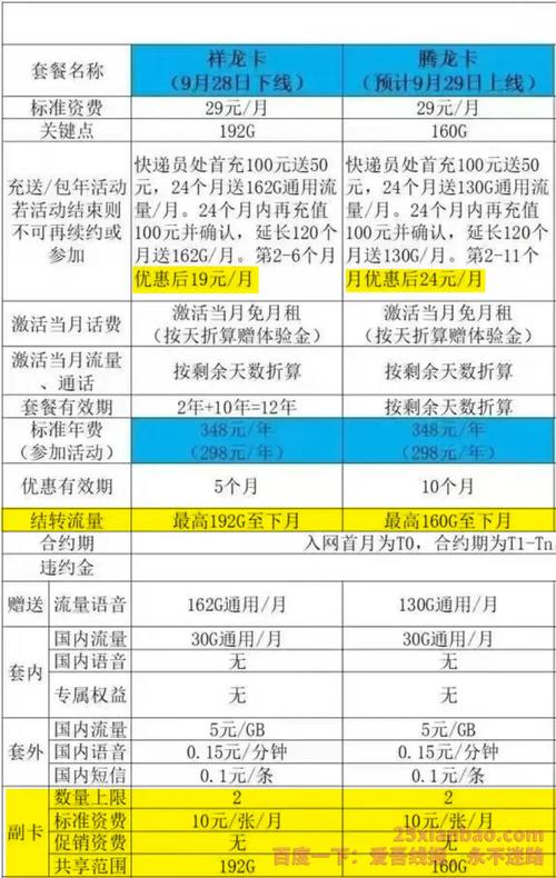 广电卡怎么查套餐内容?