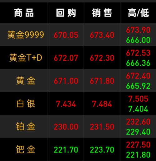 白银年内狂涨87%比黄金还“疯”