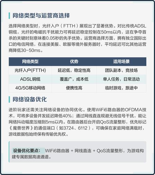 玩游戏如何装宽带需要?