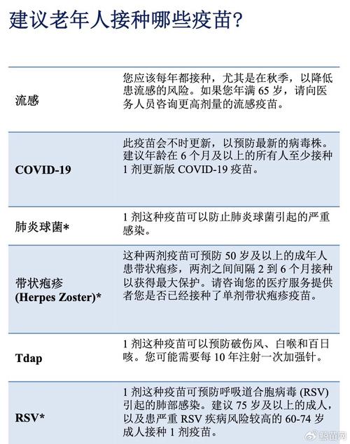 医生建议老年人接种“疫苗三件套”