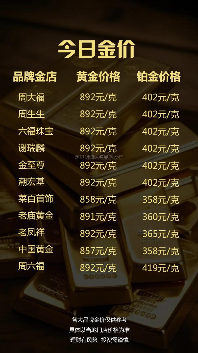 金饰价格跌至1253元