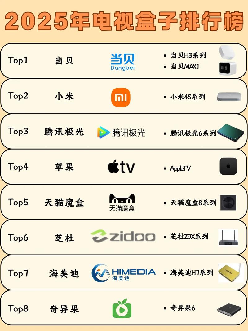 如何选择宽带电视盒子?