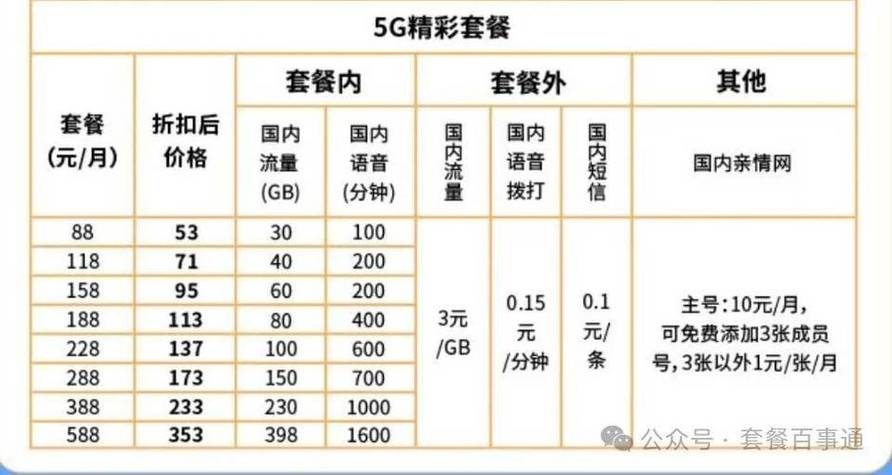 电信卡的话费套餐怎么查?