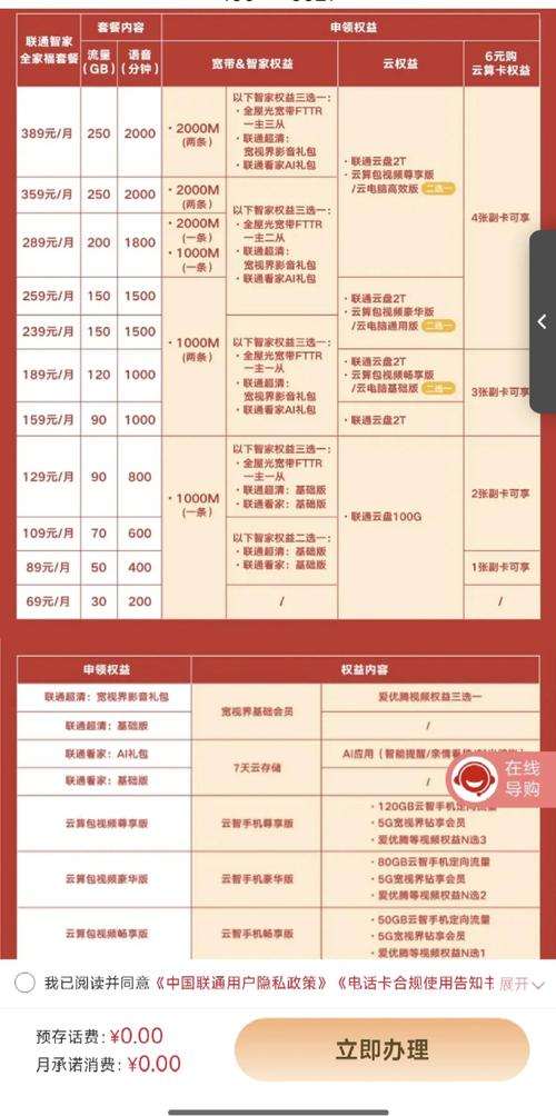 四川联通办卡套餐有哪些?