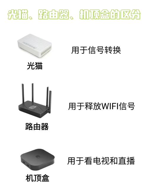 光猫如何连接宽带电视?