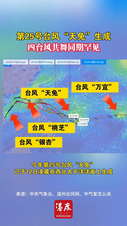 台风“风神”将在中国出现又离开