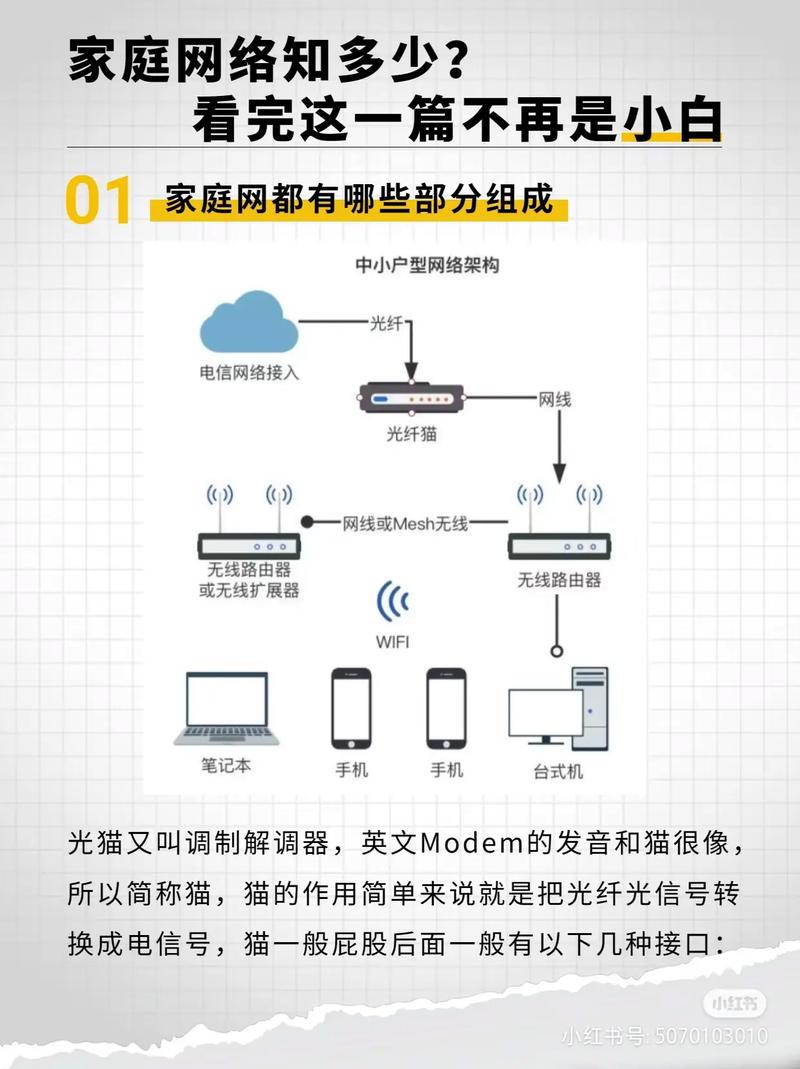 如何区分宽带和wifi的区别?