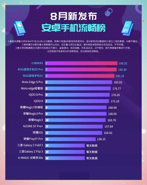 哪些安卓手机流量最稳定?