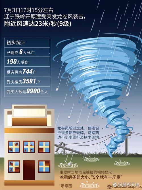 台风风神来袭又离去,中国面临短暂风雨考验