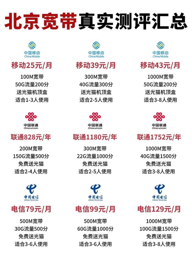 联通宽带多收费如何处理?