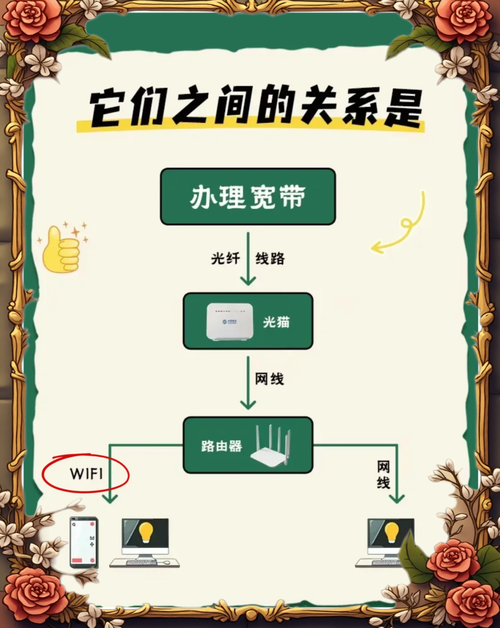 如何区分宽带和WiFi?它们有什么区别?