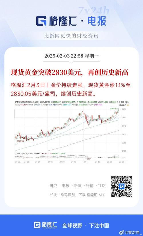现货黄金创4年来最大跌幅