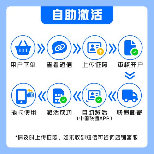 靓号怎么买联通卡的套餐?