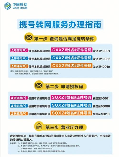 办理了宽带如何携号转网?