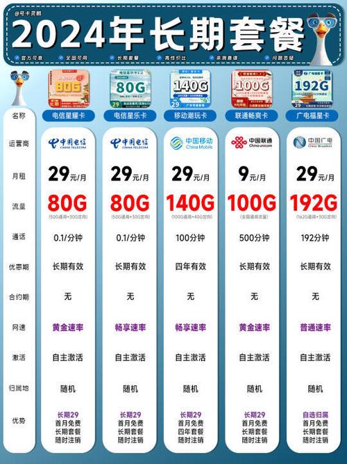 电信移动卡怎么选套餐的？
