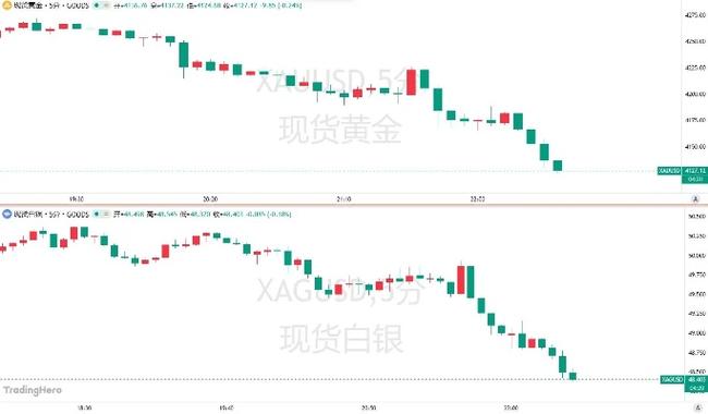黄金市场震荡,四年最大跌幅出现