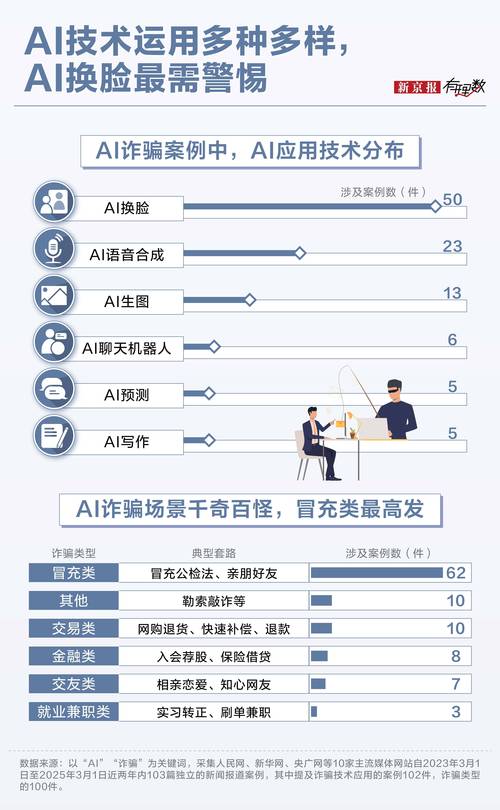 AI流浪汉骗局走红,警方提醒警惕风险