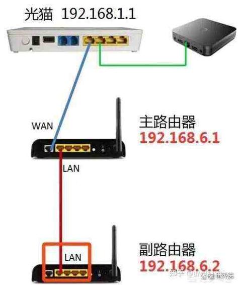 移动宽带光猫如何访问USB?需要哪些步骤?