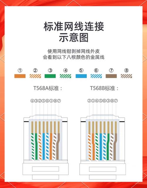 如何共用一条宽带线?