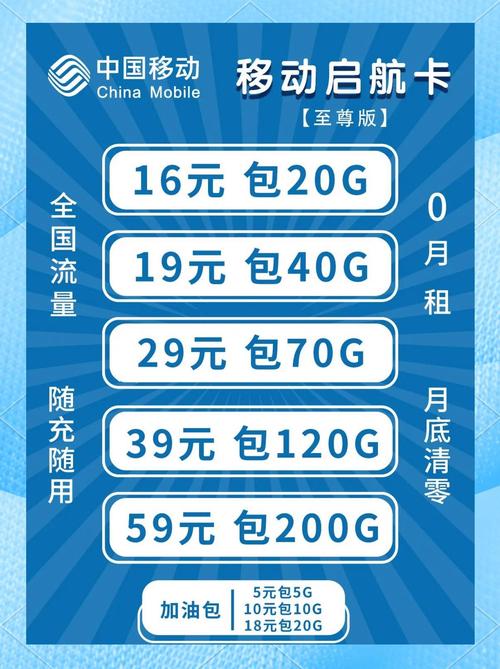联通卡用移动套餐怎么样?