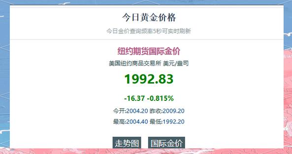 摩根大通:金价未来三年内可能会翻倍