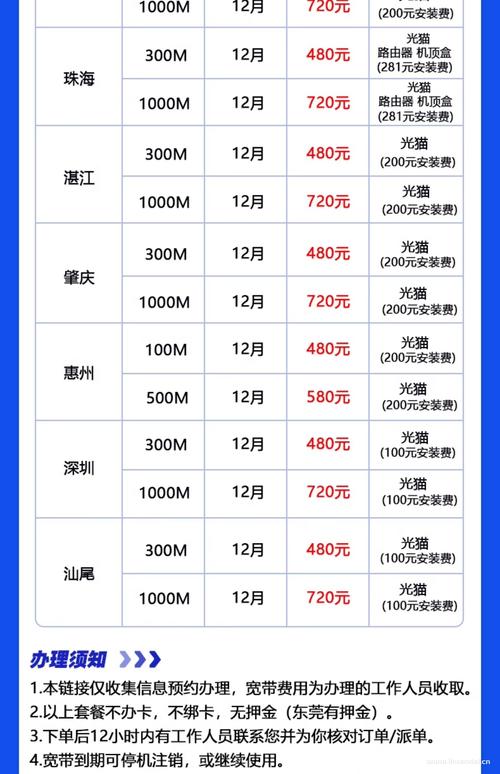 深圳中国移动宽带如何?